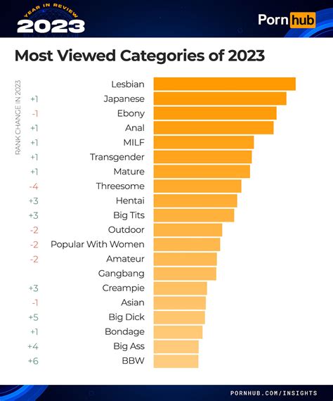 most viewed pornstar|The PornHub 2023 Year in Review Is Here